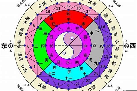 西北方五行|五行与方位的关系 五行方位对应的方向